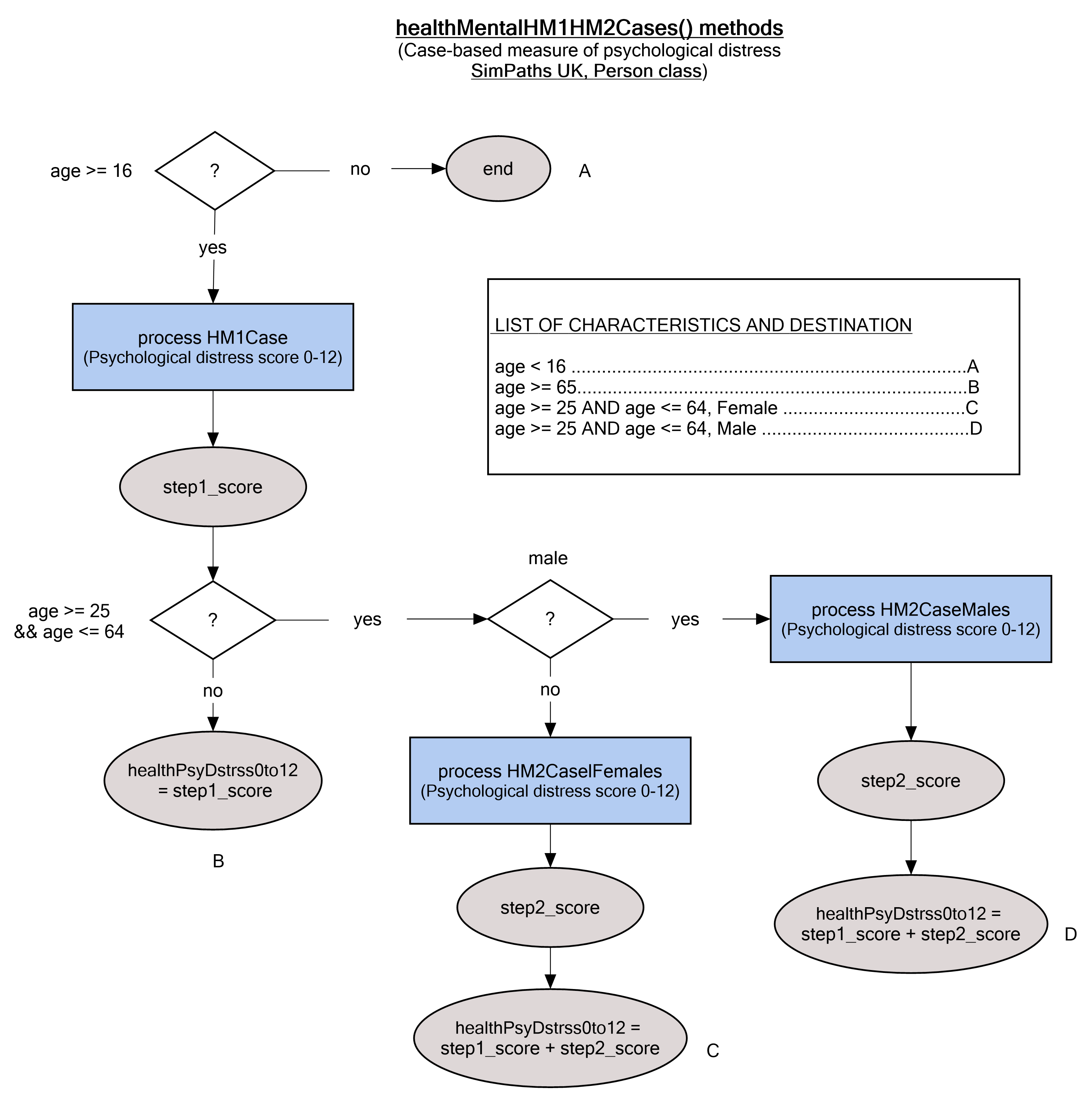 Mental health (cases)