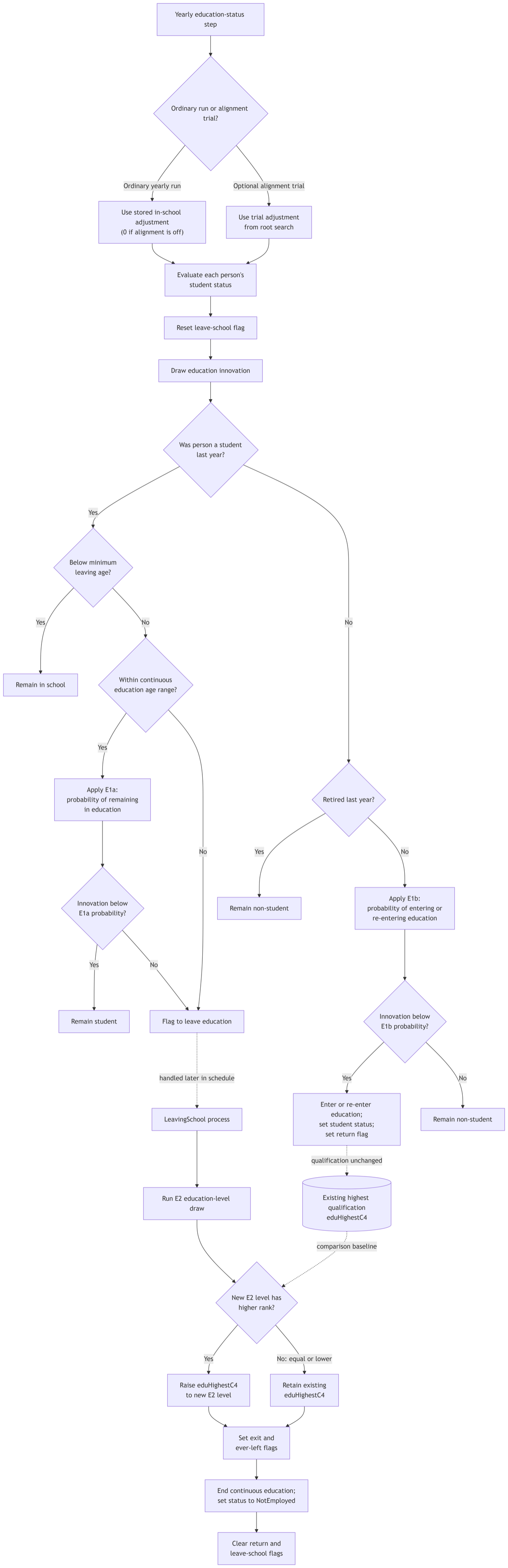 Education implementation flow